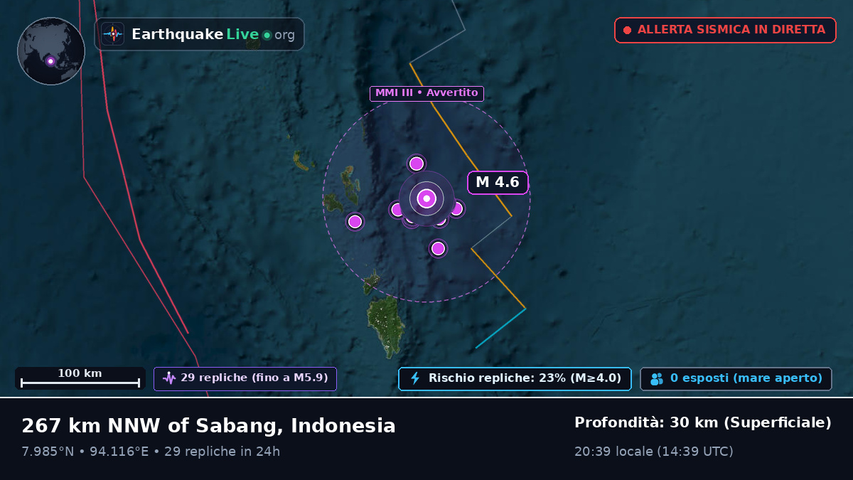 Oceano Indiano (Indonesia)