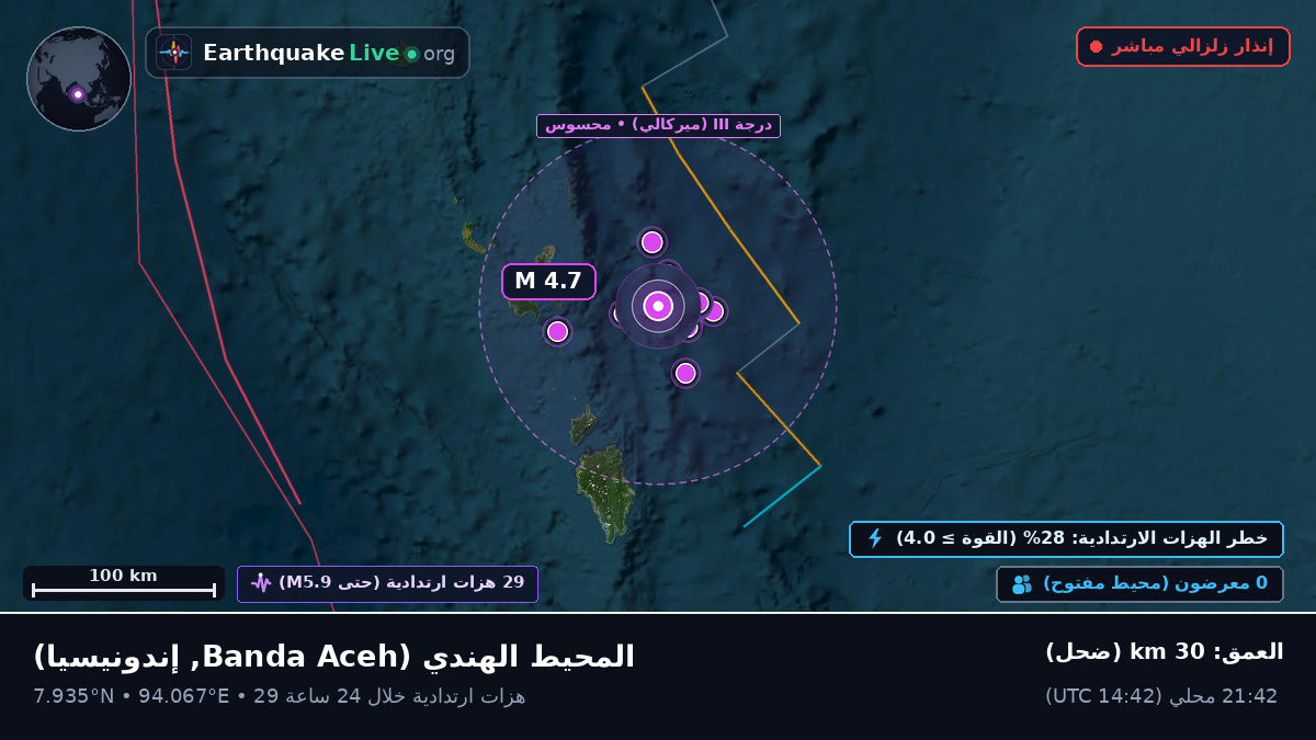 المحيط الهندي (إندونيسيا)