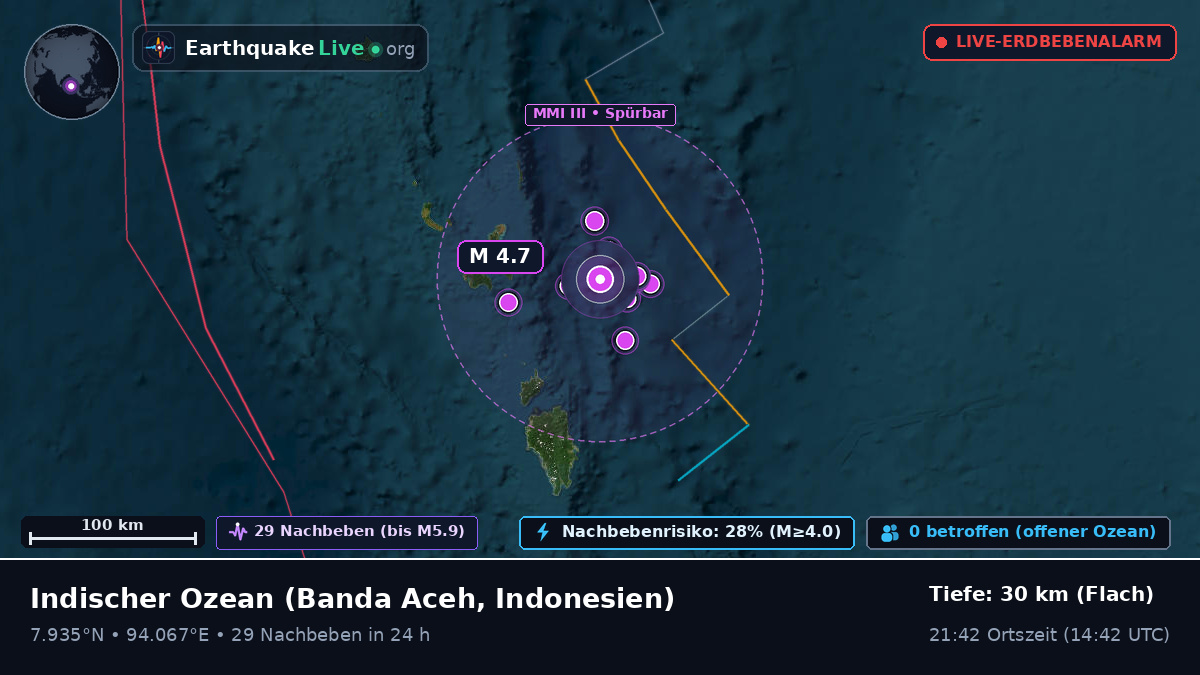 Indischer Ozean (Indonesien)