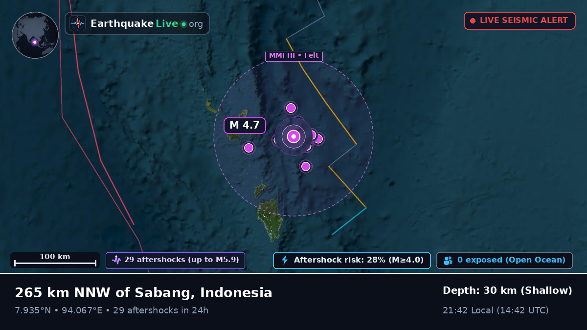 Indian Ocean (Indonesia)
