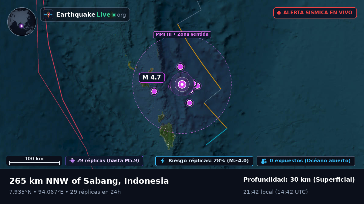 Océano Índico (Indonesia)