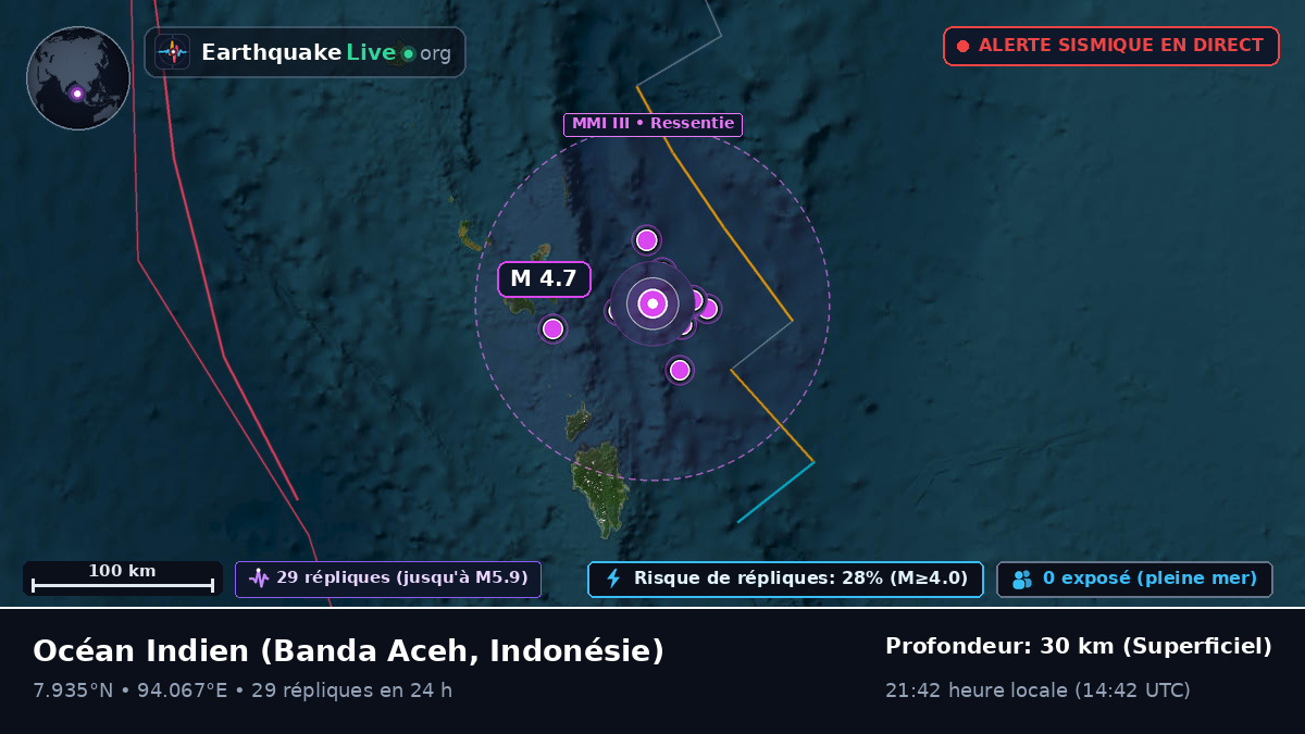 Océan Indien (Indonésie)
