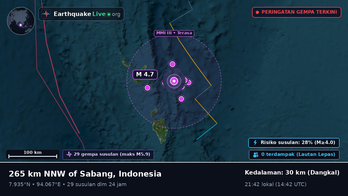 Samudra Hindia (Indonesia)