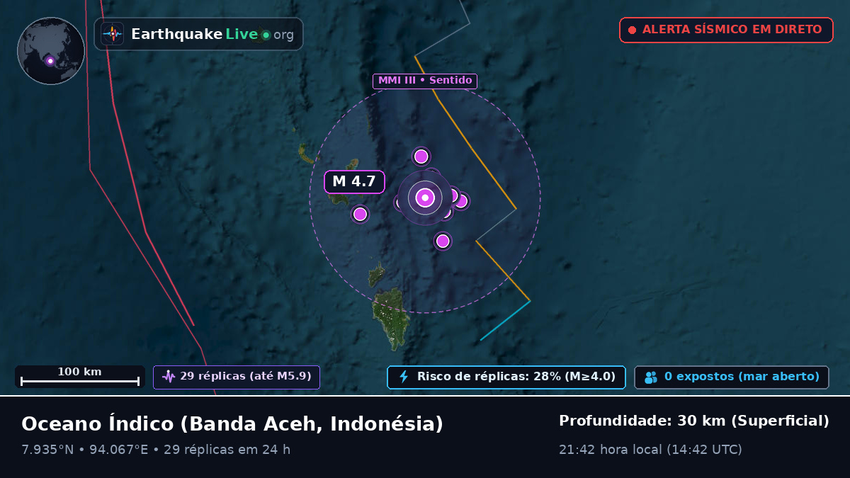 Oceano Índico (Indonésia)