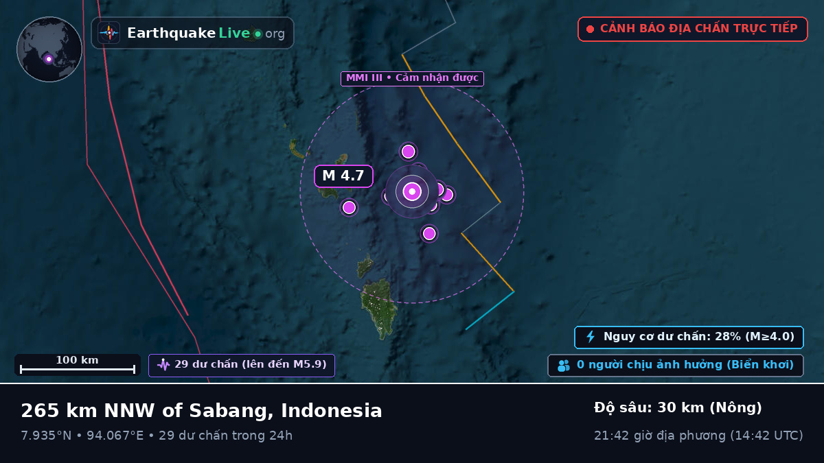 Ấn Độ Dương (Indonesia)