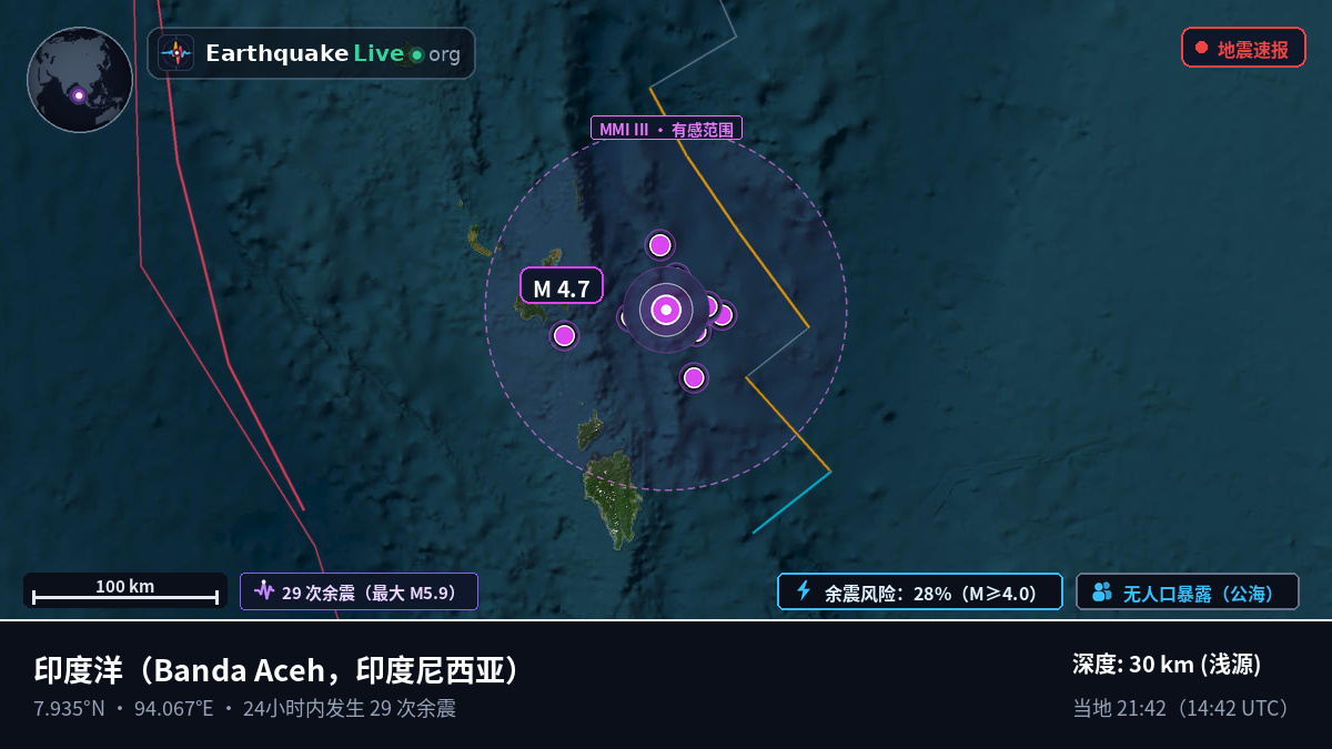 印度洋 (印度尼西亚)