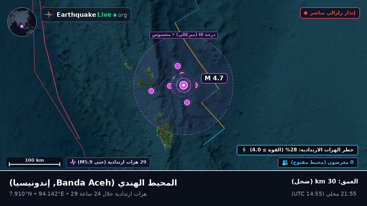 المحيط الهندي (إندونيسيا)