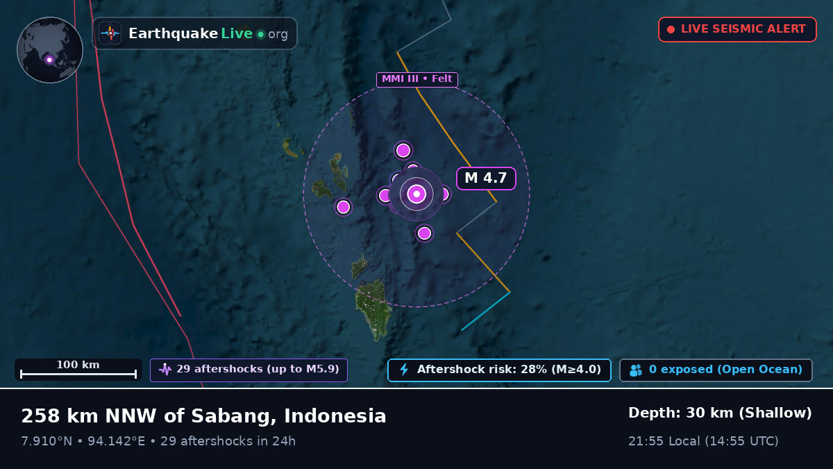 Indian Ocean (Indonesia)