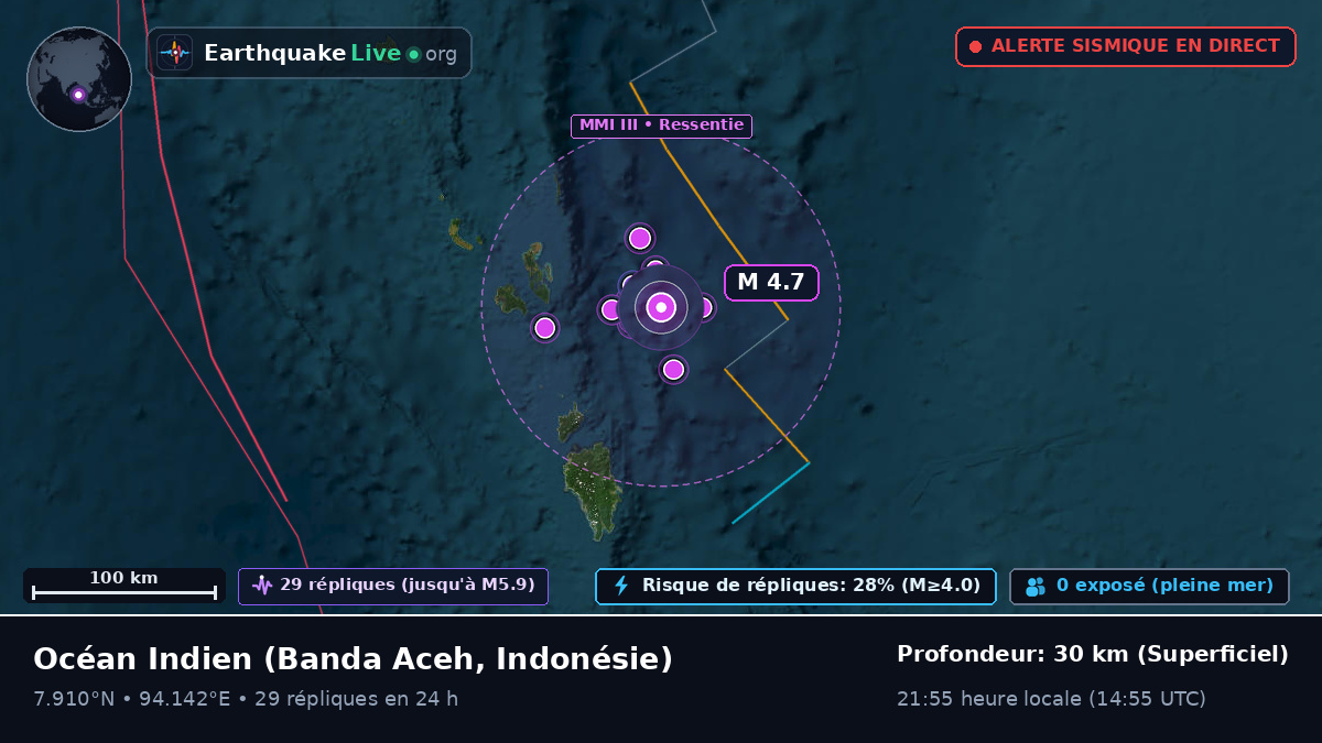 Océan Indien (Indonésie)