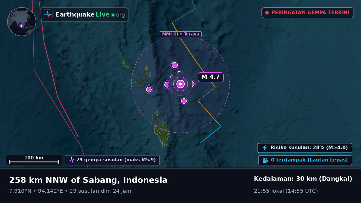 Samudra Hindia (Indonesia)