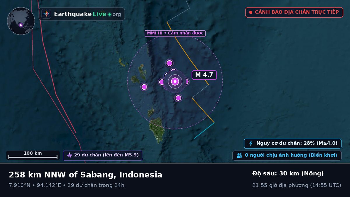 Ấn Độ Dương (Indonesia)