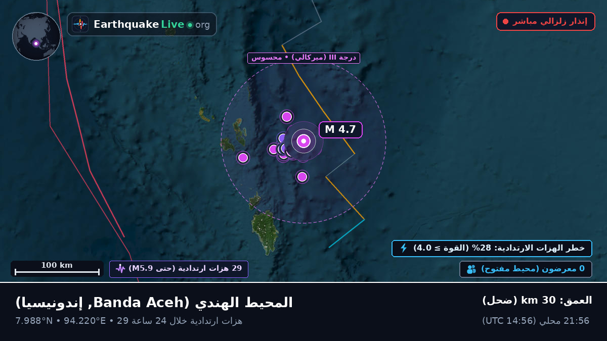 المحيط الهندي (إندونيسيا)