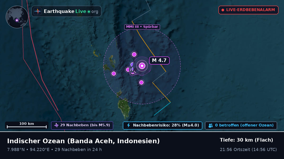 Indischer Ozean (Indonesien)