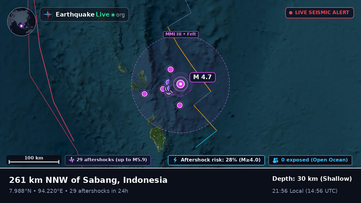 Indian Ocean (Indonesia)