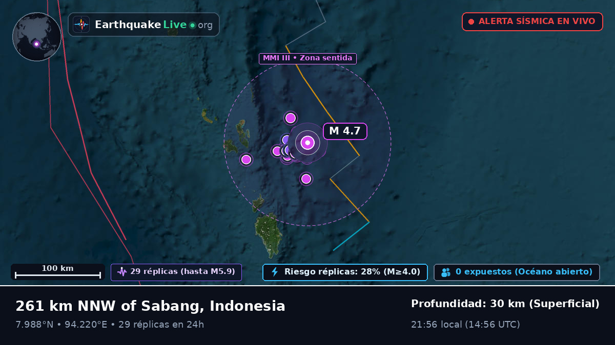 Océano Índico (Indonesia)