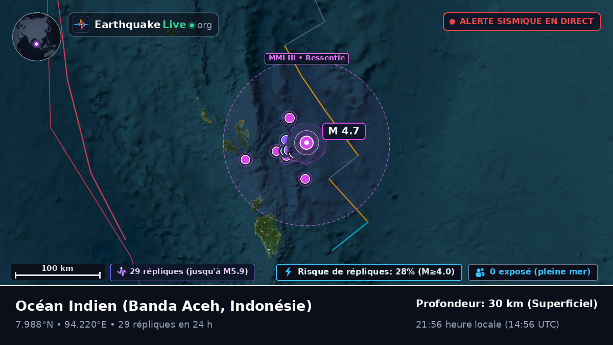 Océan Indien (Indonésie)