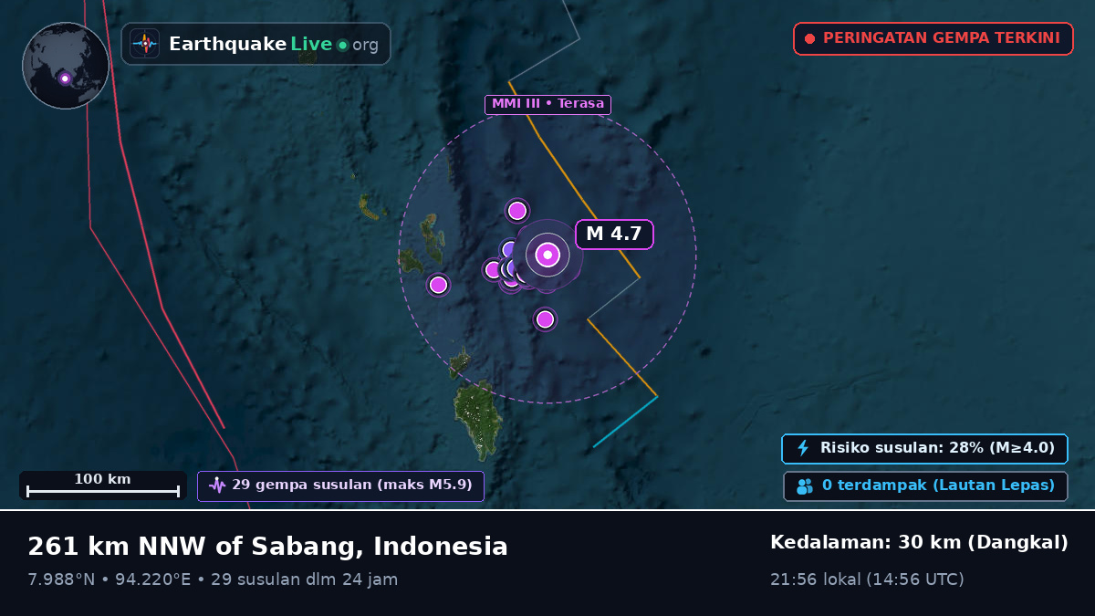 Samudra Hindia (Indonesia)