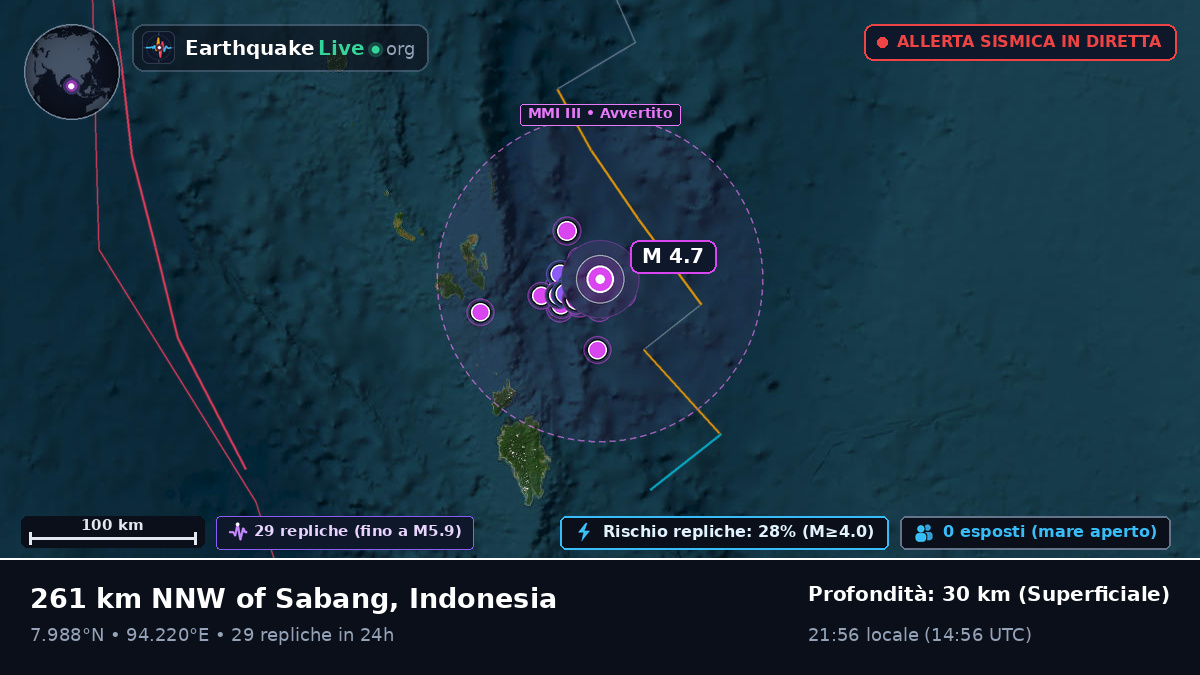 Oceano Indiano (Indonesia)