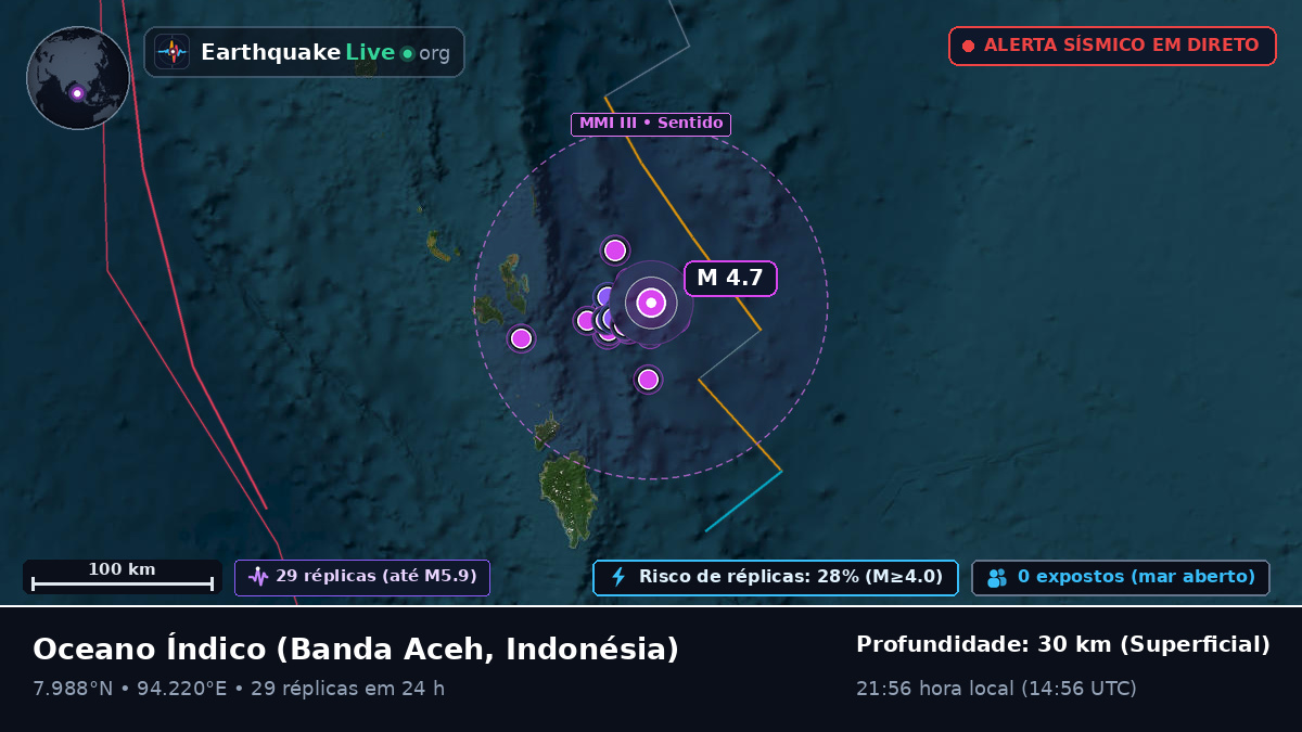 Oceano Índico (Indonésia)