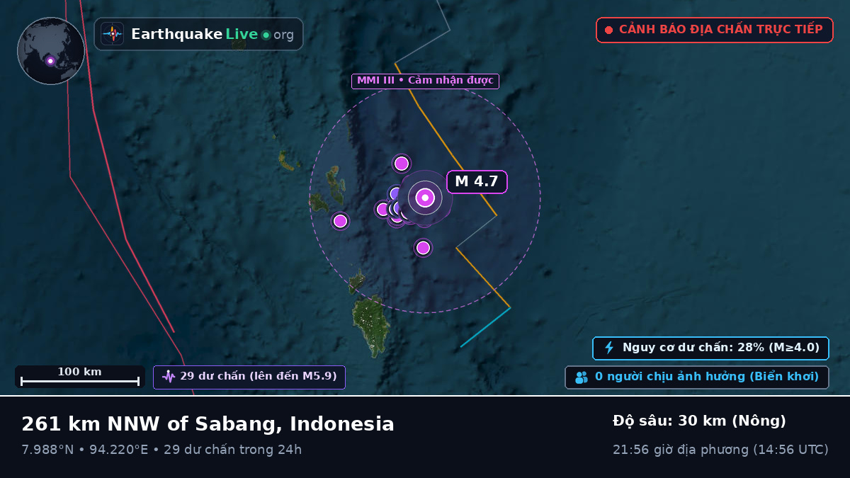 Ấn Độ Dương (Indonesia)