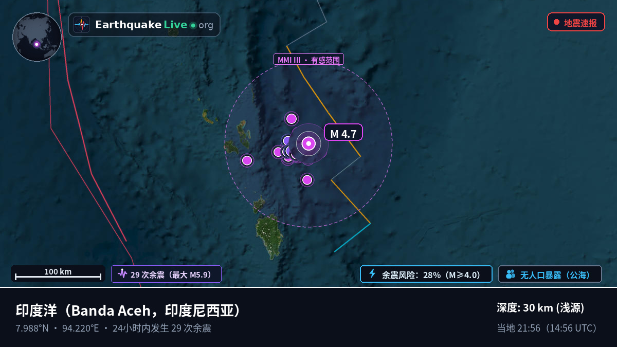 印度洋 (印度尼西亚)