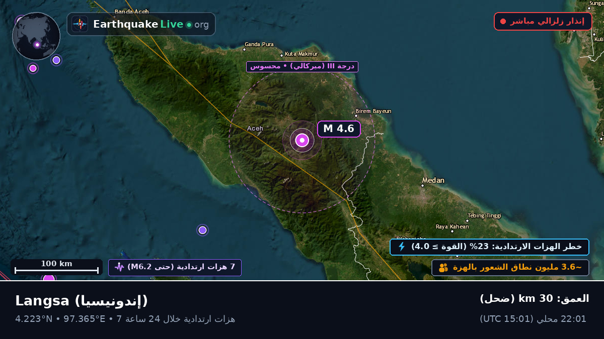 Aceh, إندونيسيا
