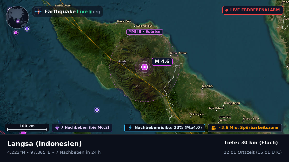 Aceh, Indonesien