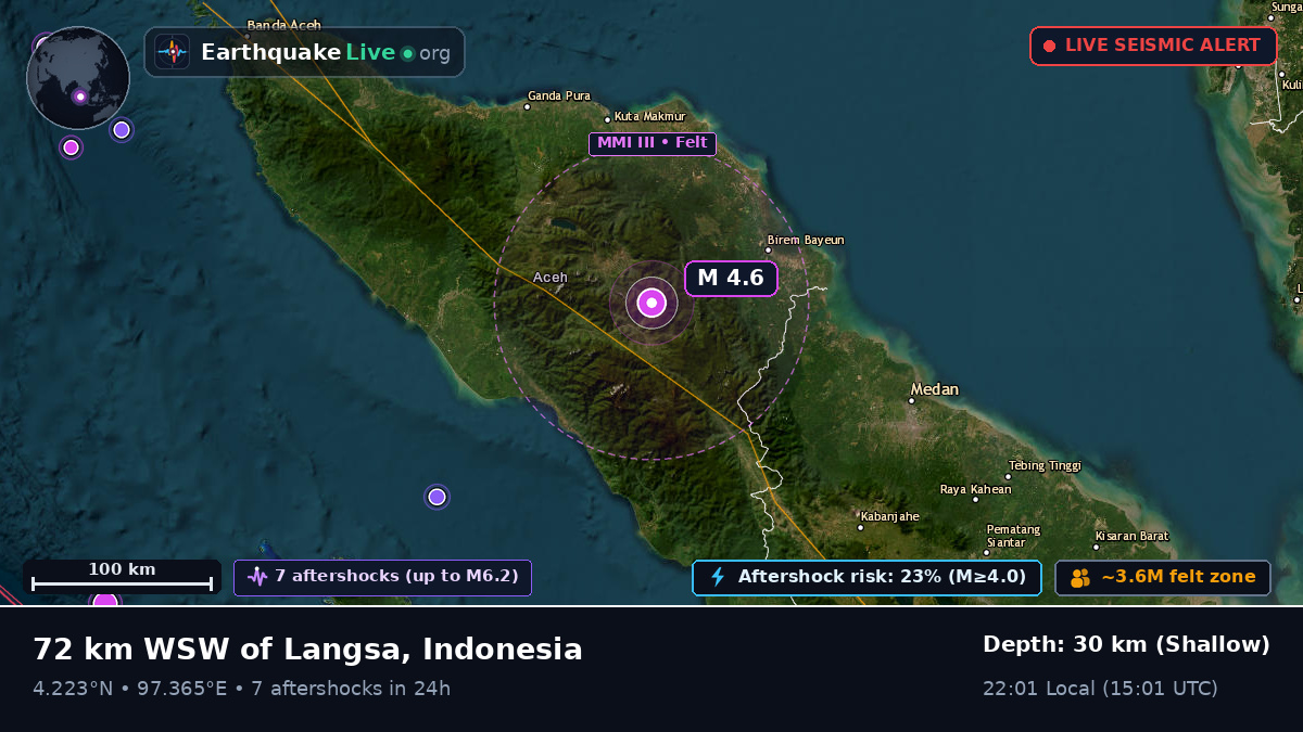 Aceh, Indonesia
