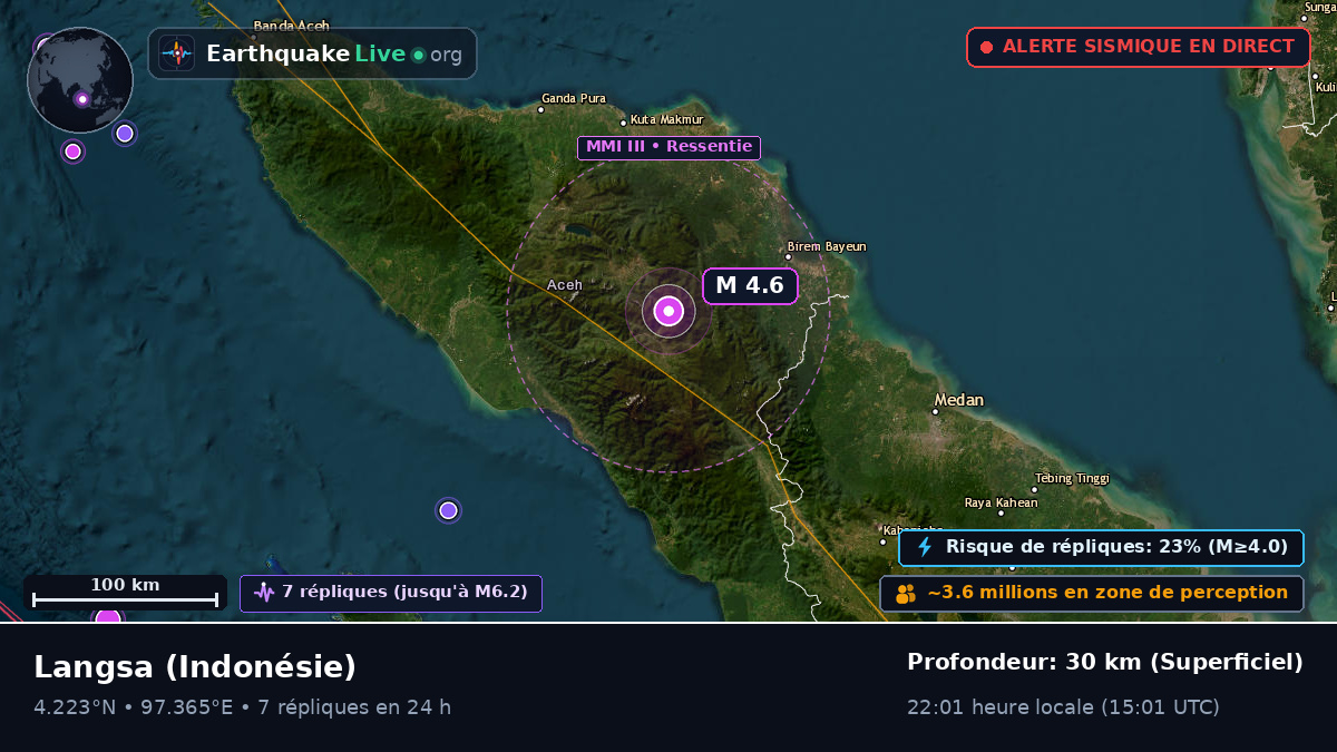 Aceh, Indonésie