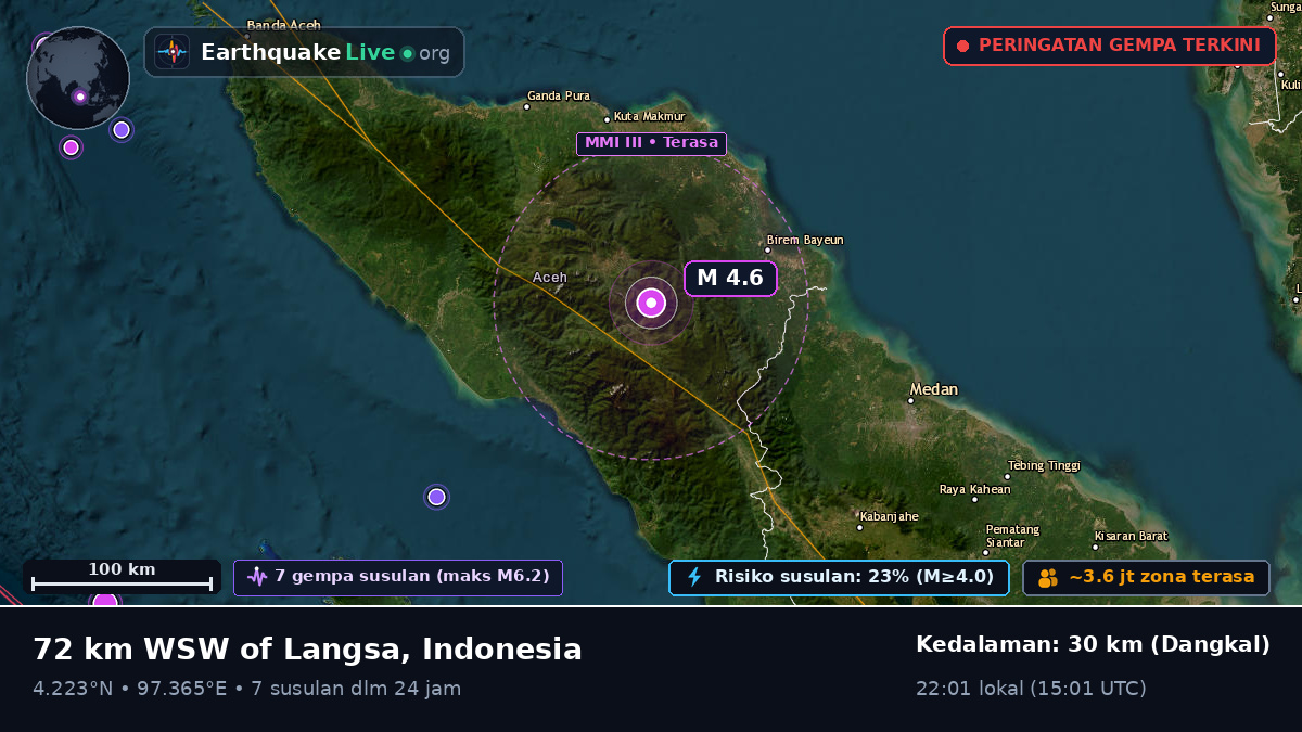 Aceh, Indonesia