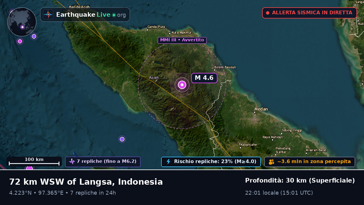 Aceh, Indonesia