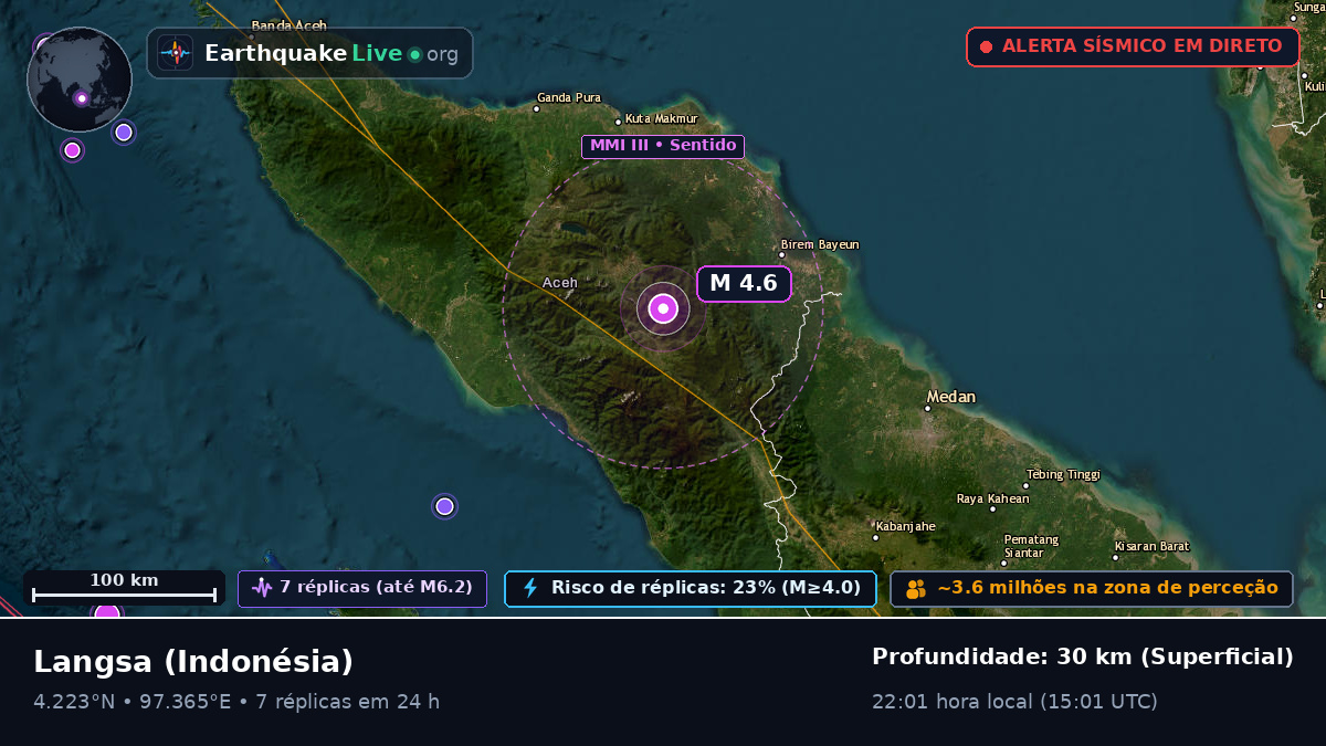 Aceh, Indonésia