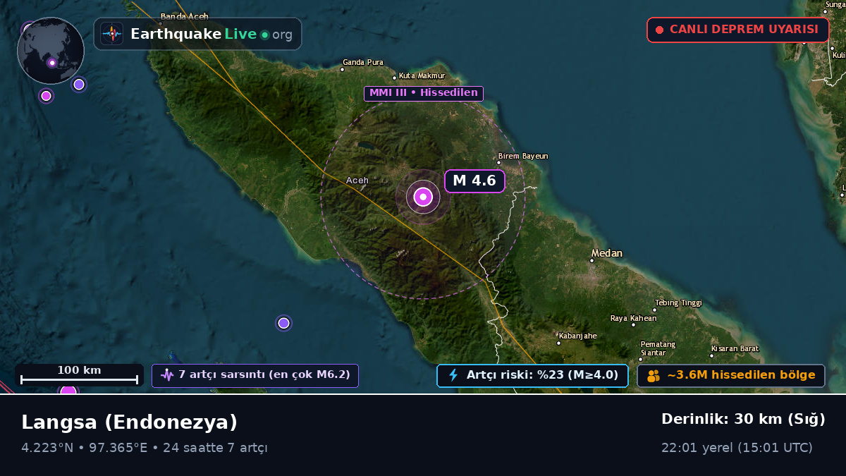 Aceh, Endonezya