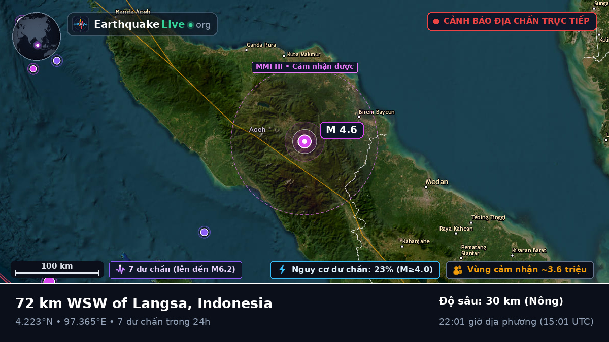 Aceh, Indonesia