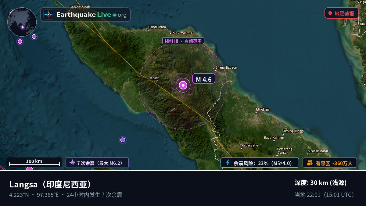 Aceh, 印度尼西亚