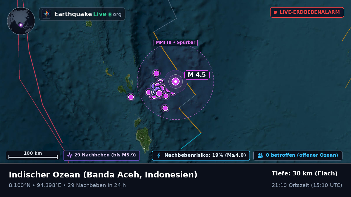 Indischer Ozean (Indonesien)