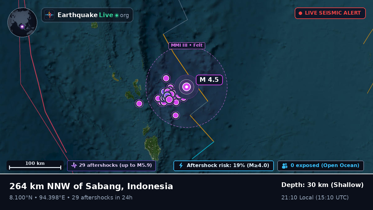 Indian Ocean (Indonesia)