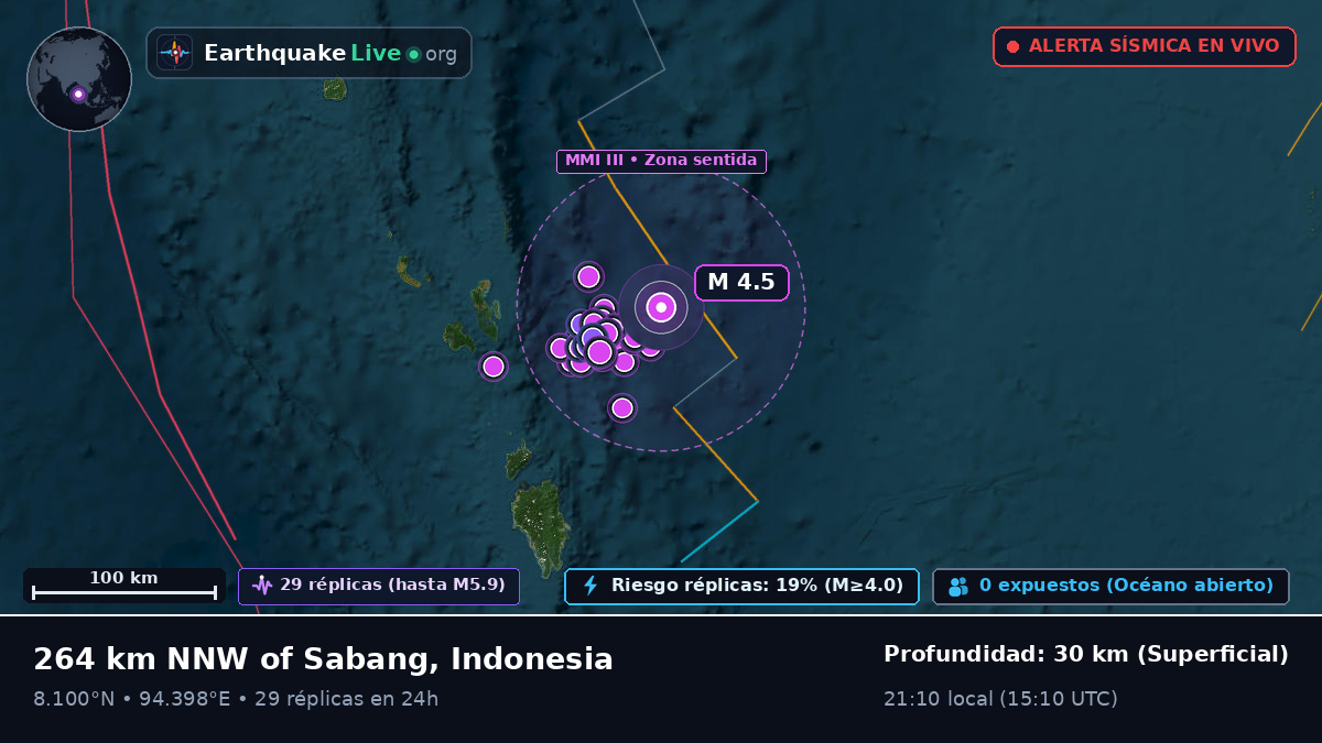 Océano Índico (Indonesia)