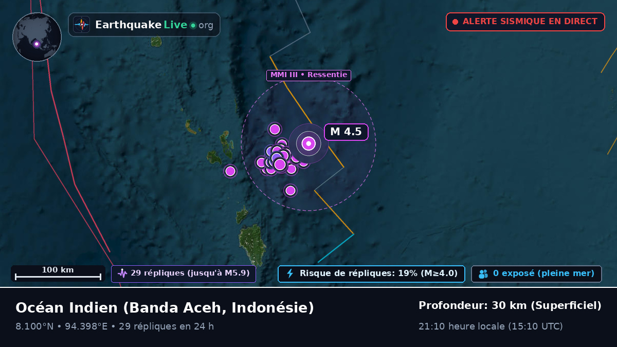 Océan Indien (Indonésie)