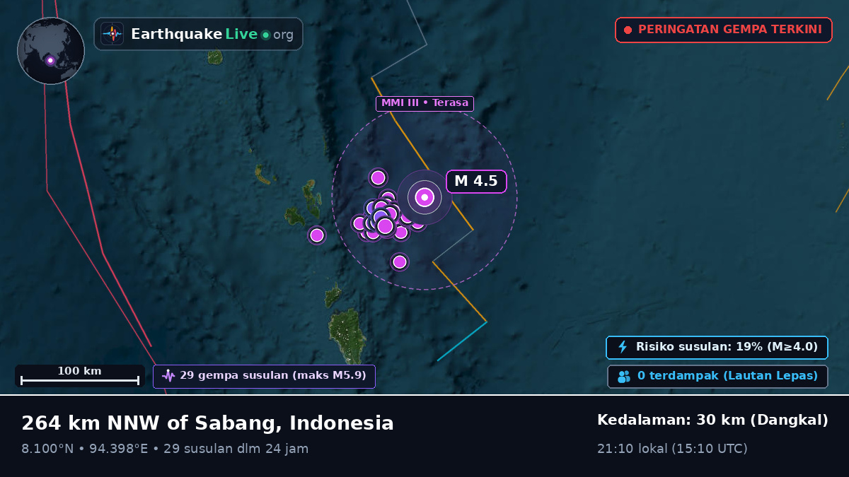 Samudra Hindia (Indonesia)