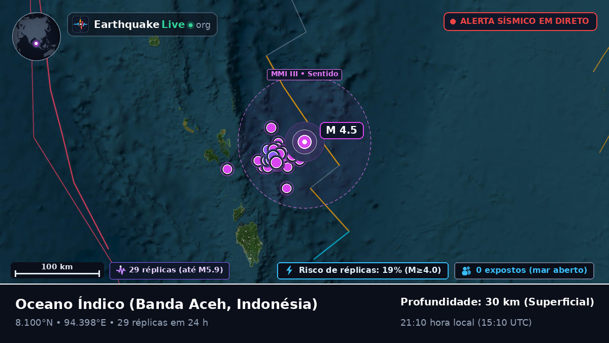 Oceano Índico (Indonésia)