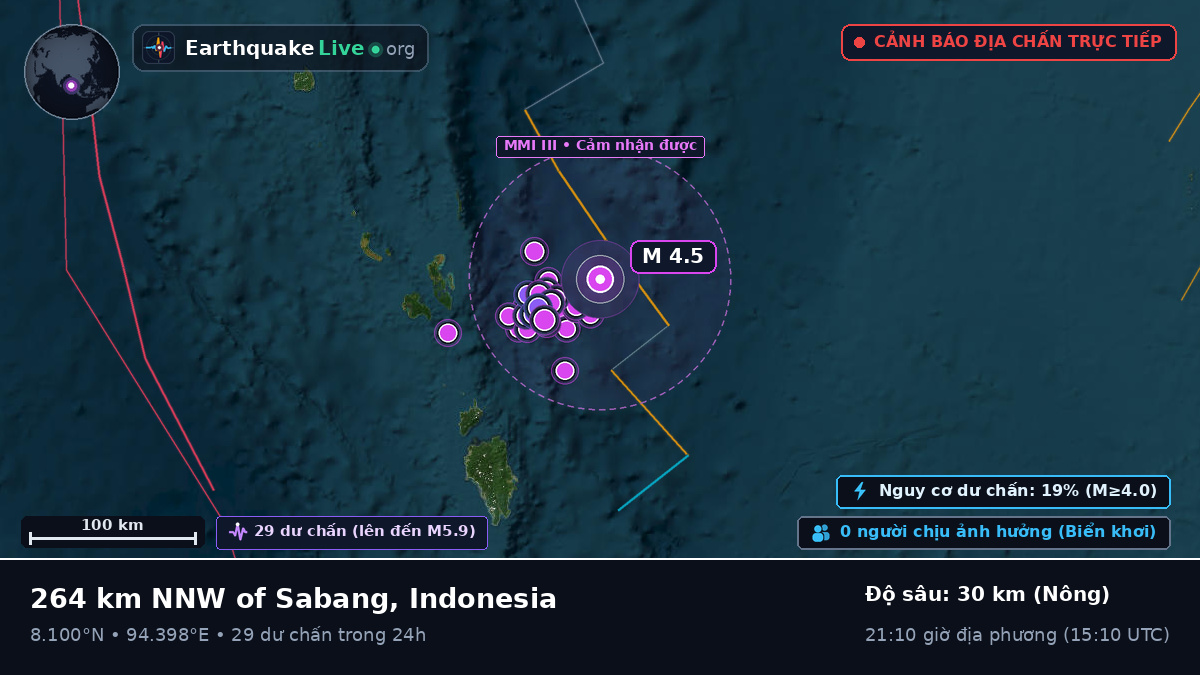 Ấn Độ Dương (Indonesia)