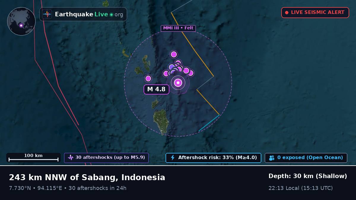 Indian Ocean (Indonesia)