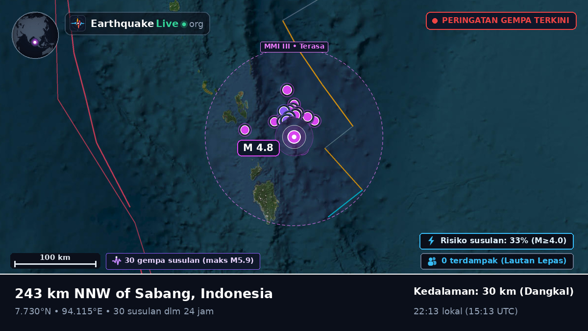 Samudra Hindia (Indonesia)