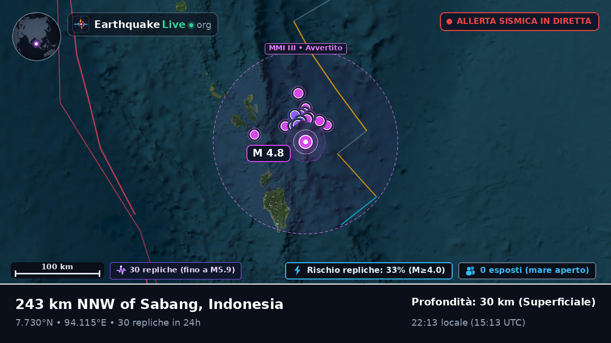 Oceano Indiano (Indonesia)