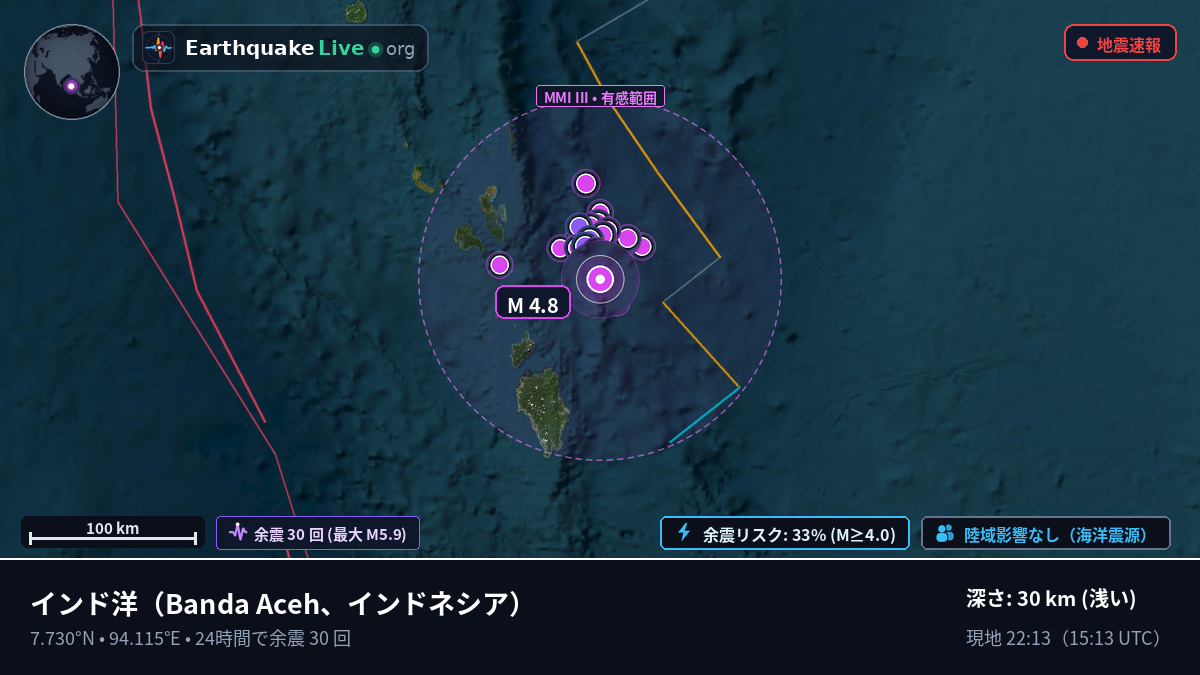 インド洋 (インドネシア)