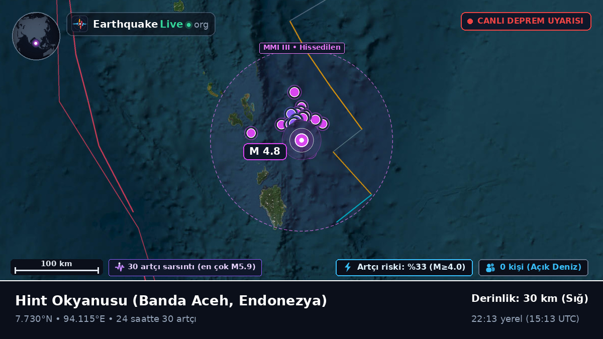 Hint Okyanusu (Endonezya)