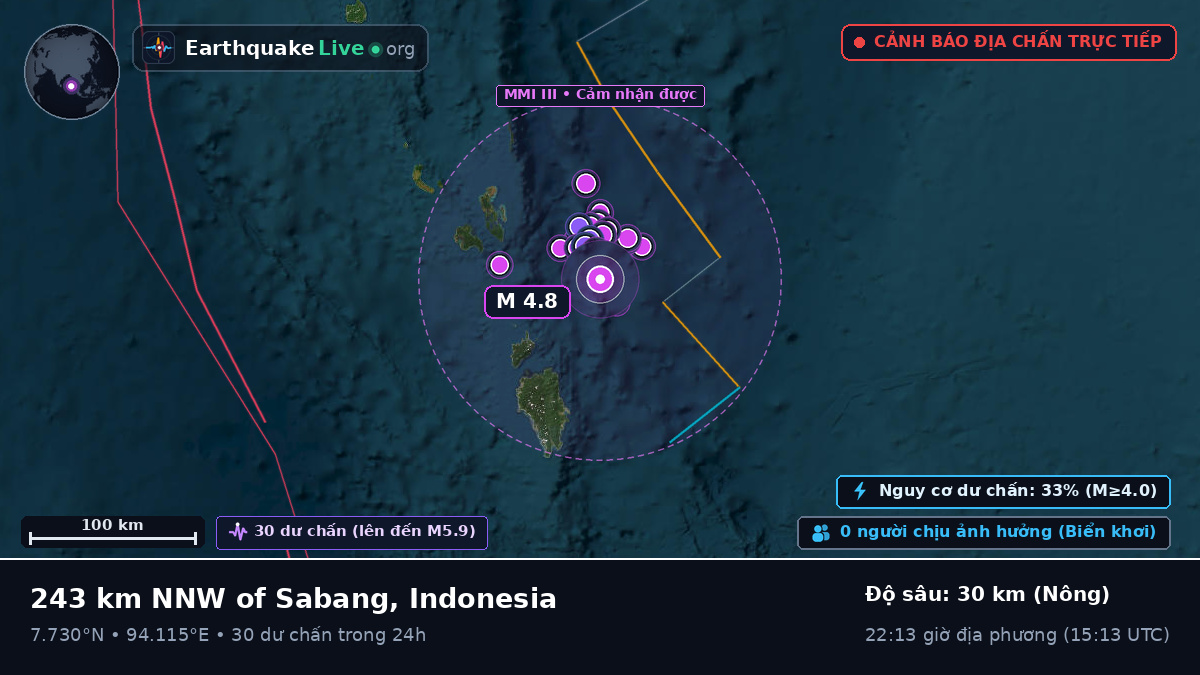 Ấn Độ Dương (Indonesia)