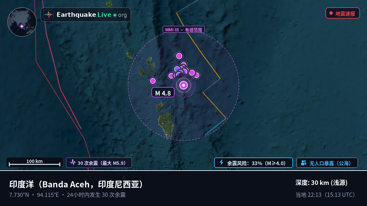 印度洋 (印度尼西亚)