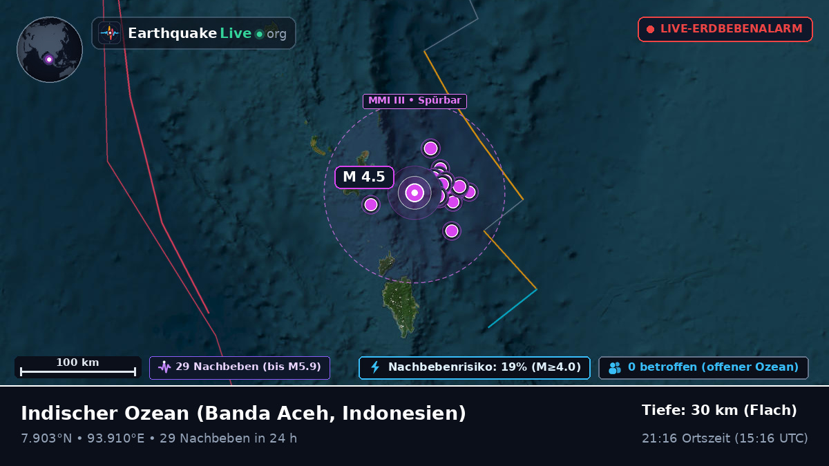 Indischer Ozean (Indonesien)